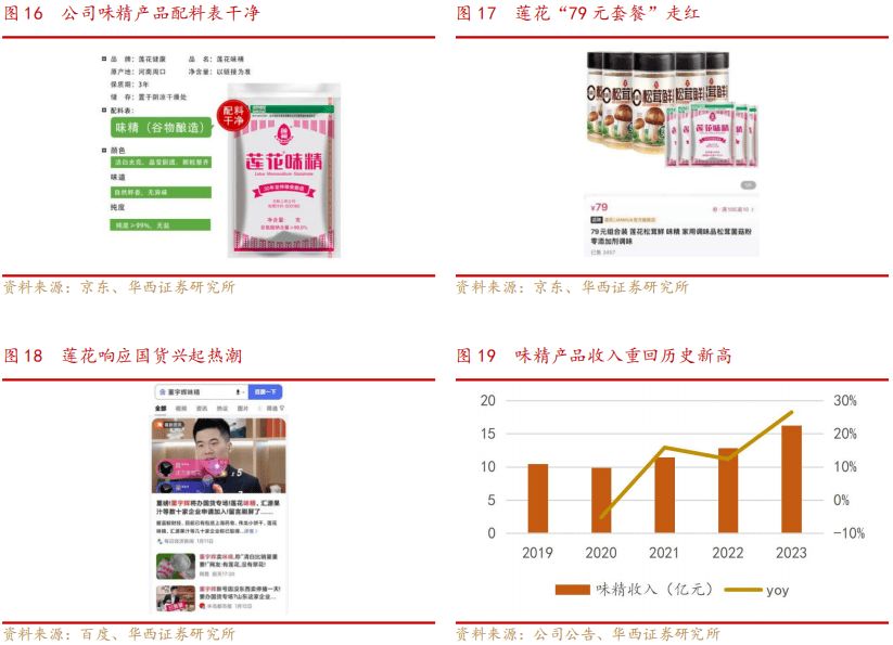 深度报告：调味品业务重焕生机开拓算力打造第二曲线麻将胡了电子游戏味动视界 【华西食品】莲花控股(图8)