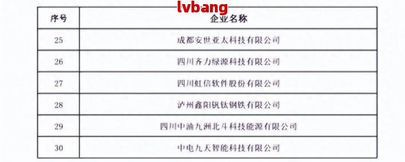 成都优质工商注册企业名单PG电子麻将胡了2模拟器(图2)
