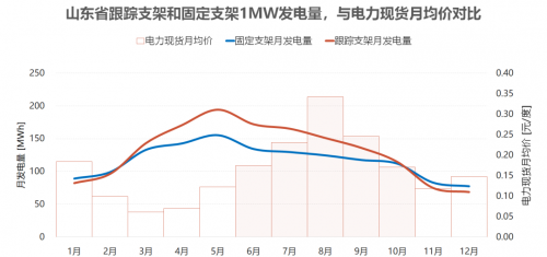 柔性+”技术创新术引领光伏产业绿色升级麻
