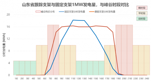 柔性+”技术创新术引领光伏产业绿色升级麻将胡了2试玩网站中信博“跟踪+”、“(图5)