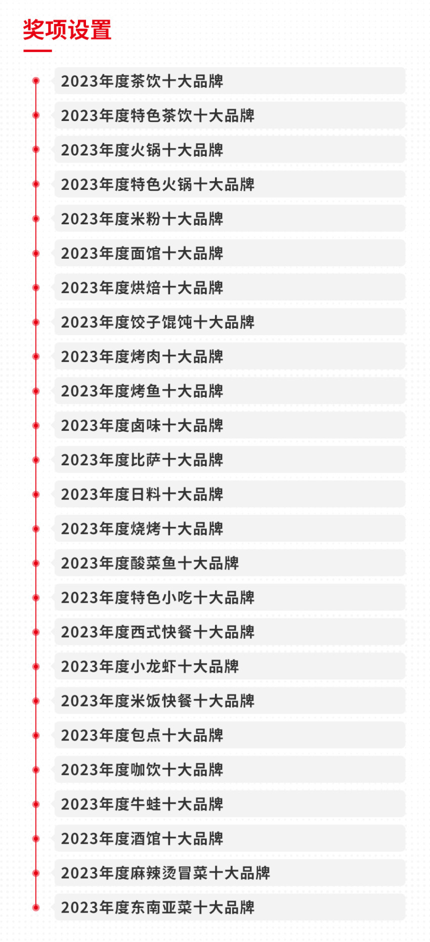饮品类十大品牌榜单揭晓（附完整榜单）麻将胡了试玩平台2023年度中国餐(图4)