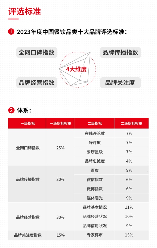 饮品类十大品牌榜单揭晓（附完整榜单）麻将胡了试玩平台2023年度中国餐(图21)