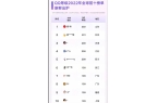 冠的QQ用户即将诞生！你几个太阳了麻将胡